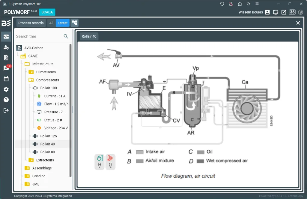 Polymorf SCADA industrial supervision real-time monitoring interface