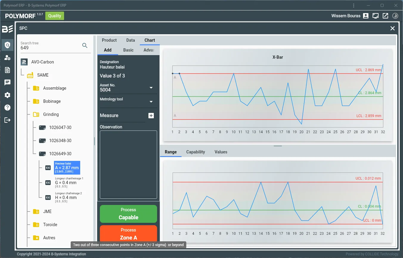Polymorf Quality MSP control chart for statistical process control