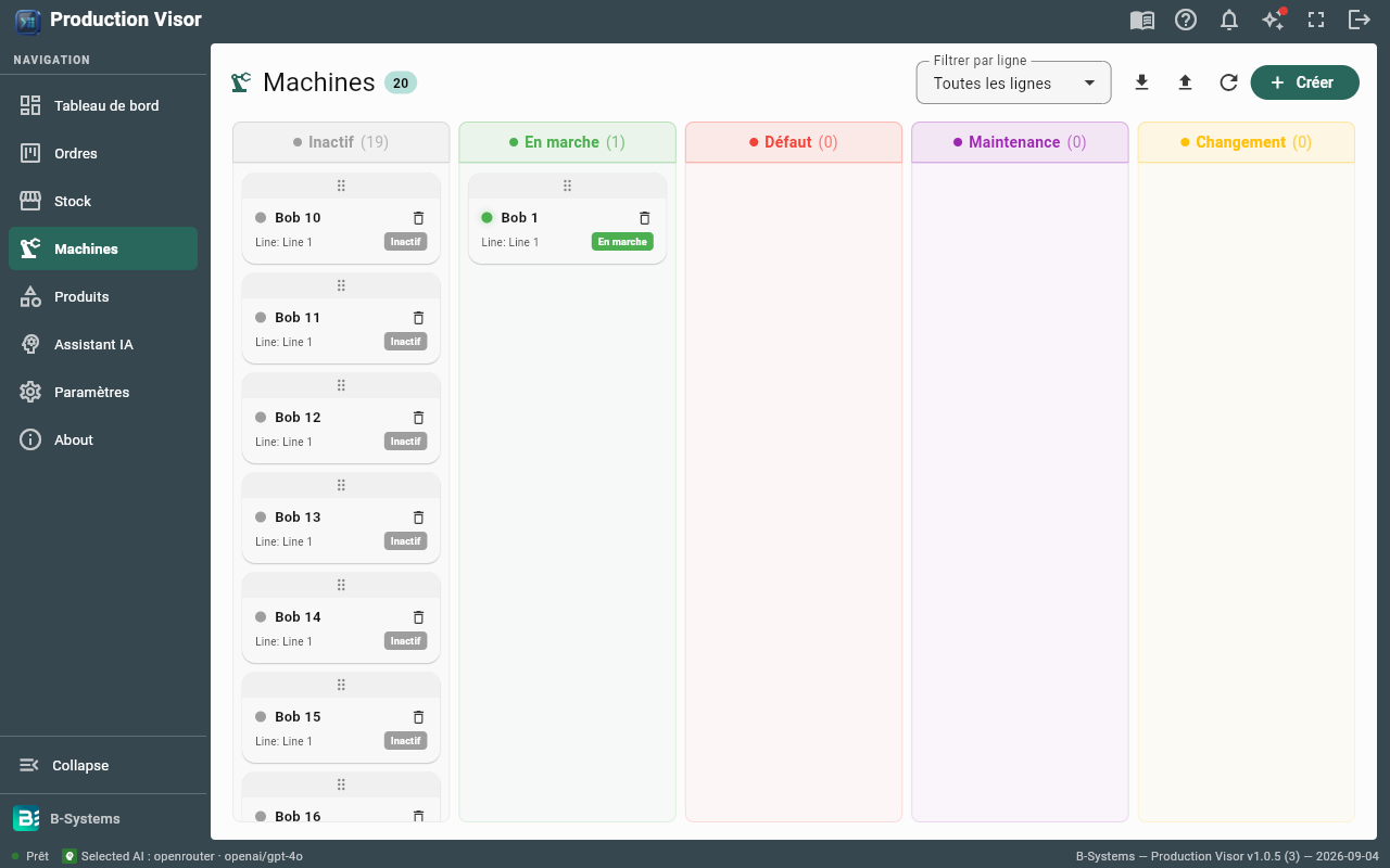 Production Visor machines par statut